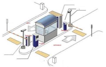3intelligence Vehicle Parking Lot Car Park Management System (RAP-P80)