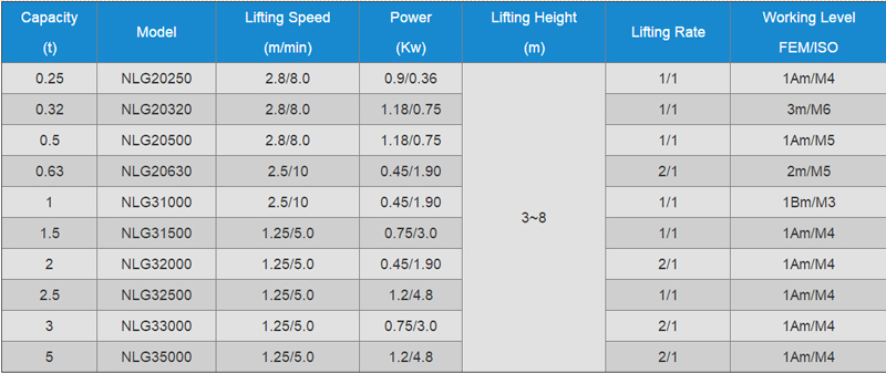 electric-hoist-data