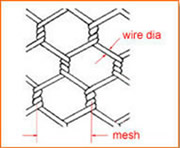 Hexagonal Mesh Gabion Basket