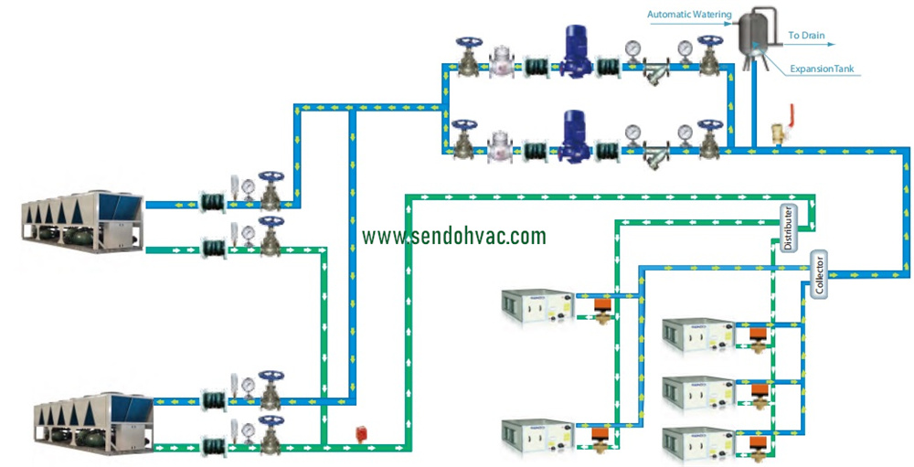 Chiller Installation