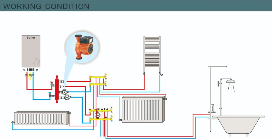 High Pressure Hot Water Electric Booster Circulating Pump