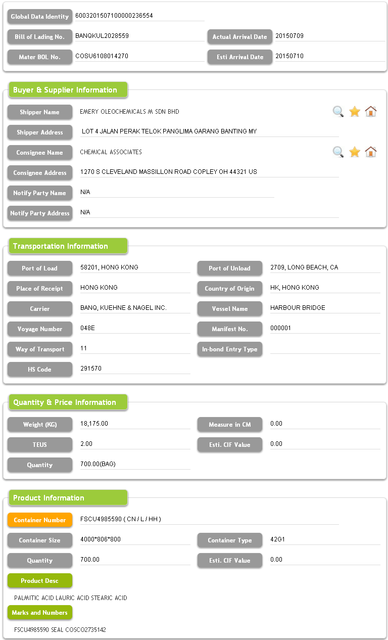 Datos de importación de facturas de EE. UU.