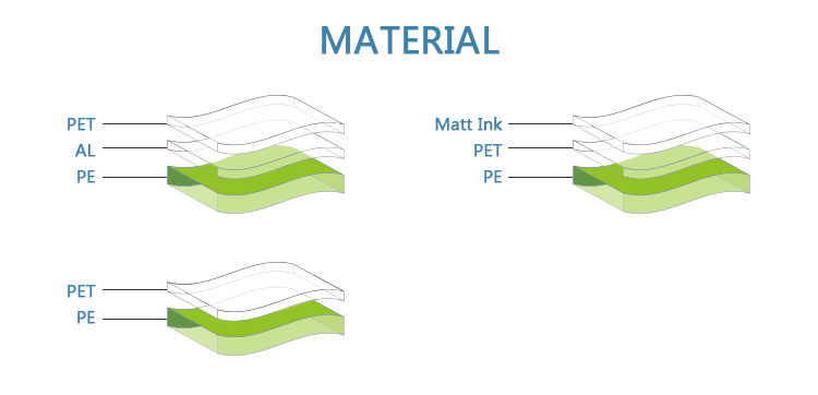 material packaging