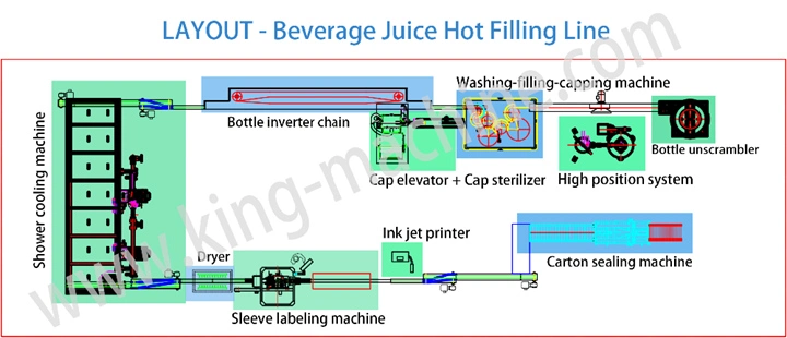 Fully Automatic Fruit Juice Bottling Plant for Glass Bottle