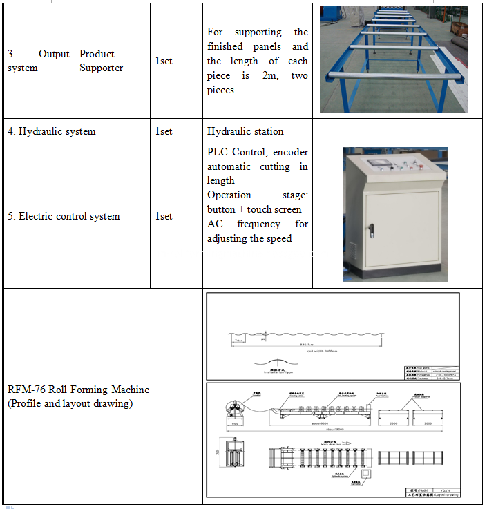 Wall panel roll forming making machine