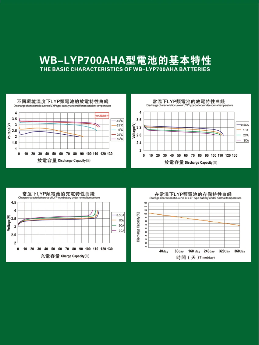 3.2V 700ah Winston Battery Lifeypo4 Lithium Ion Phosphate Battery for 12V Solar Battery