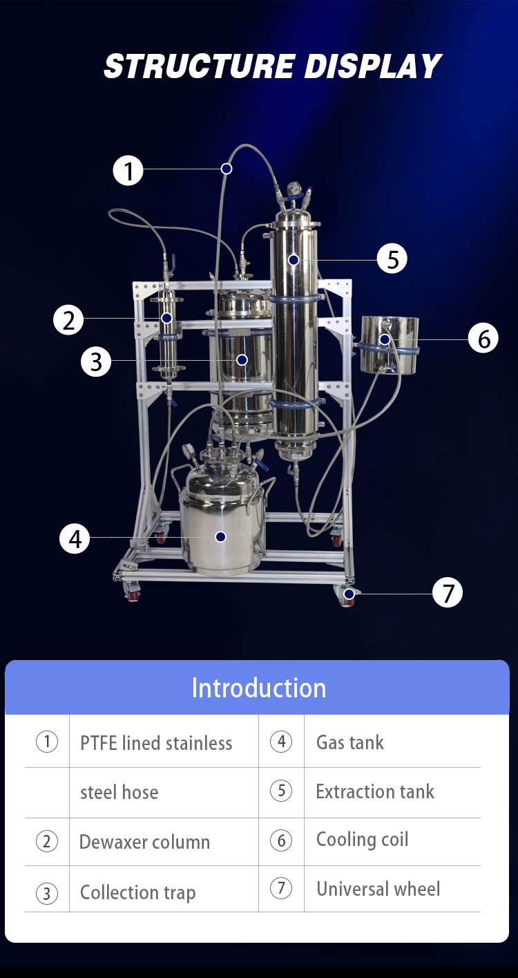 Bho 5lb Closed Loop Extractor System