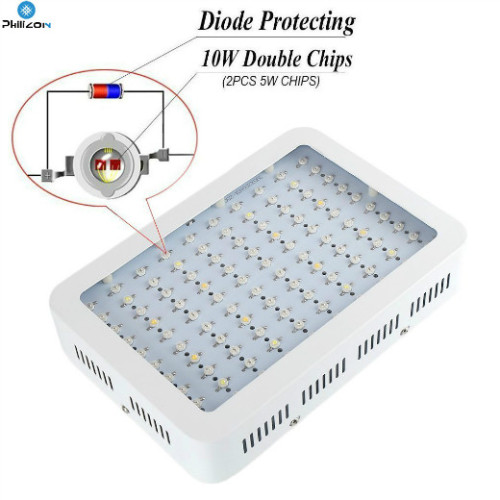 Thiết kế mới LED Grow Light cho dự án nông nghiệp