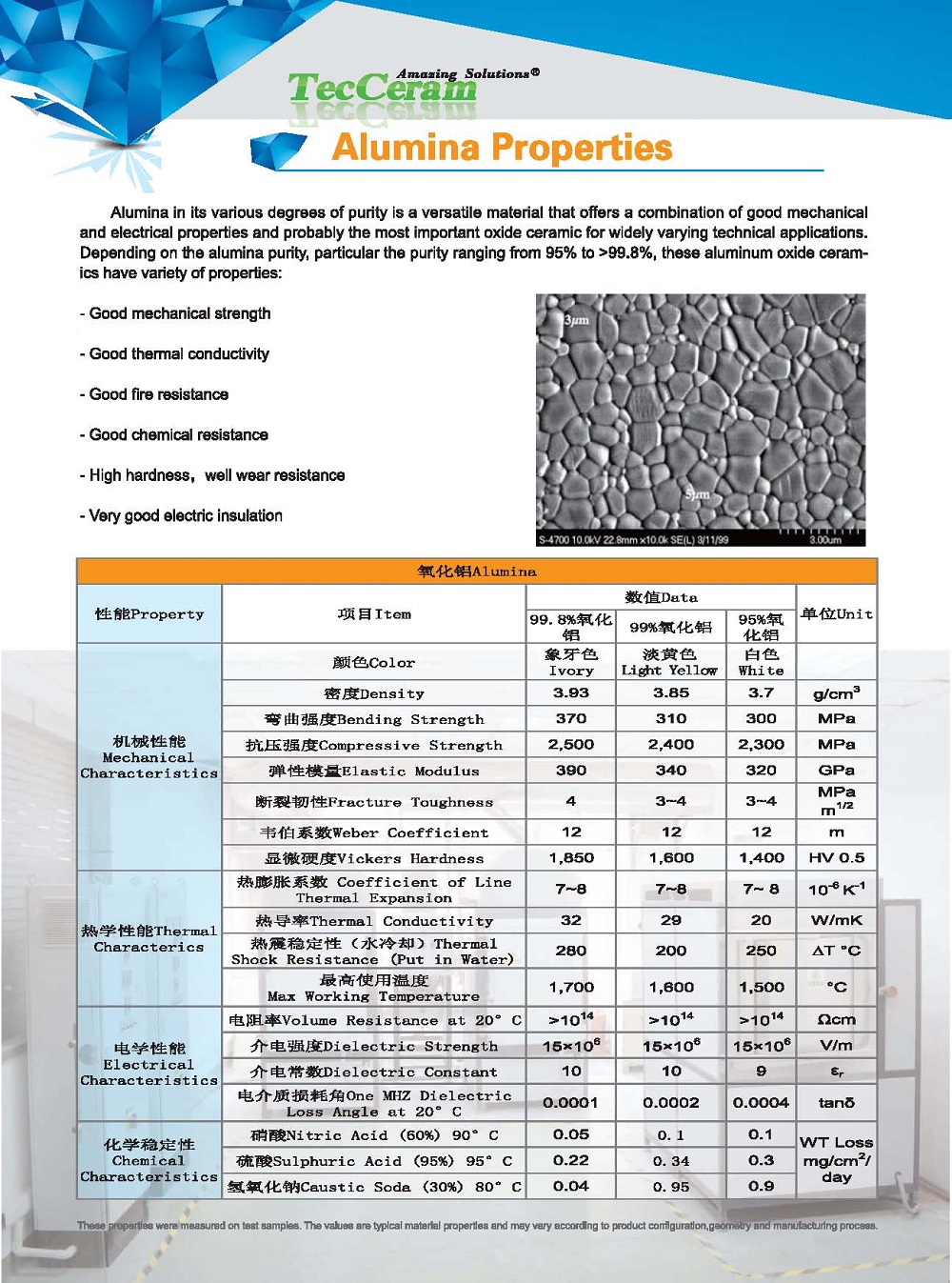 Properties Of Alumina