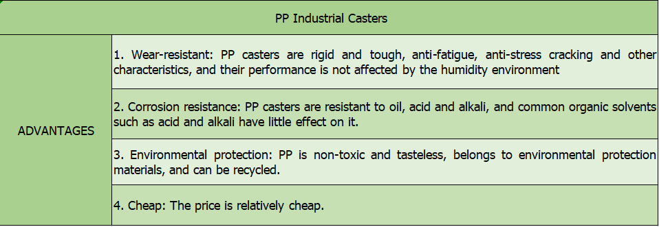 AD-PP Industrial Casters