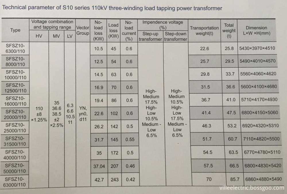 110kV Three-winding Load Oil-immersed Power Transformer S10 Series data2