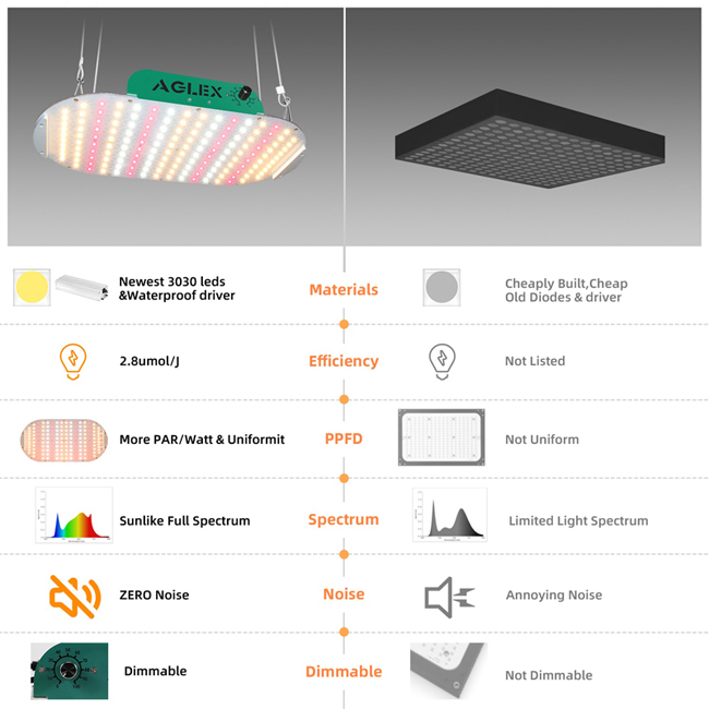 업그레이드 Sunlike LED Grow Lights Full Spectrum 1000w