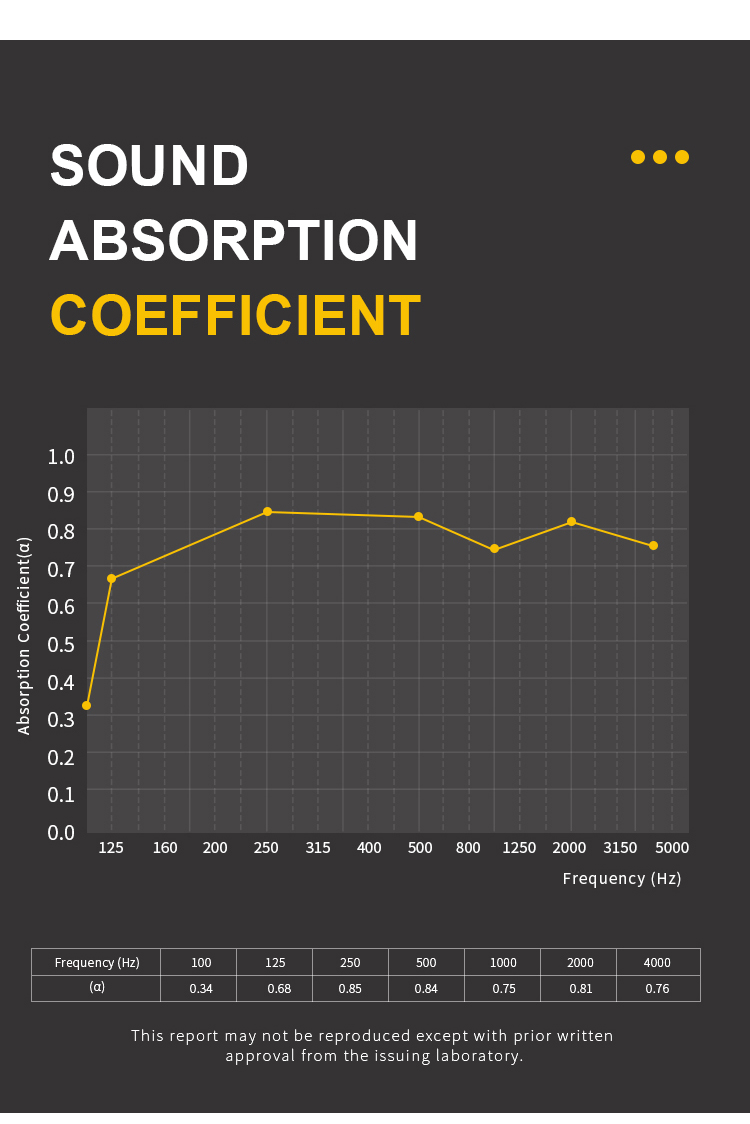 painel absorvente de som sound absorbing panel