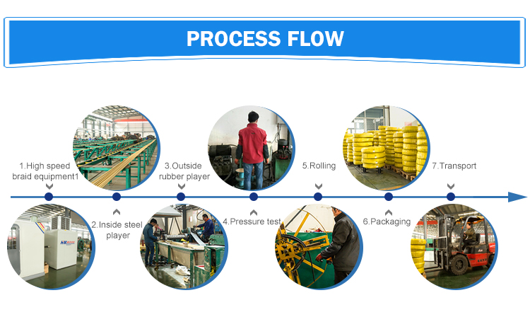 hydraulic oil pipe rubber hose assembly