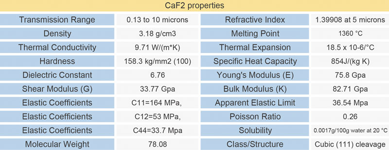 CAF2 material properties