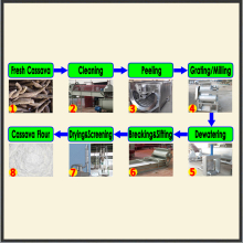 100Ton daily output cassava flour processing machine cassava processing plant