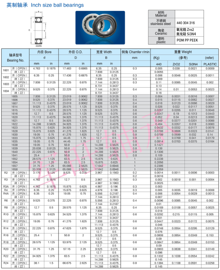440 high speed antirust stainless steel deep groove ball bearings S6204ZZ or S6204-2RS size:20*47*14mm