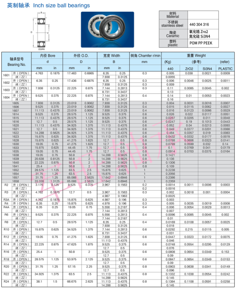 High temperature resistant PEEK bearing plastic engineering bearing 6004