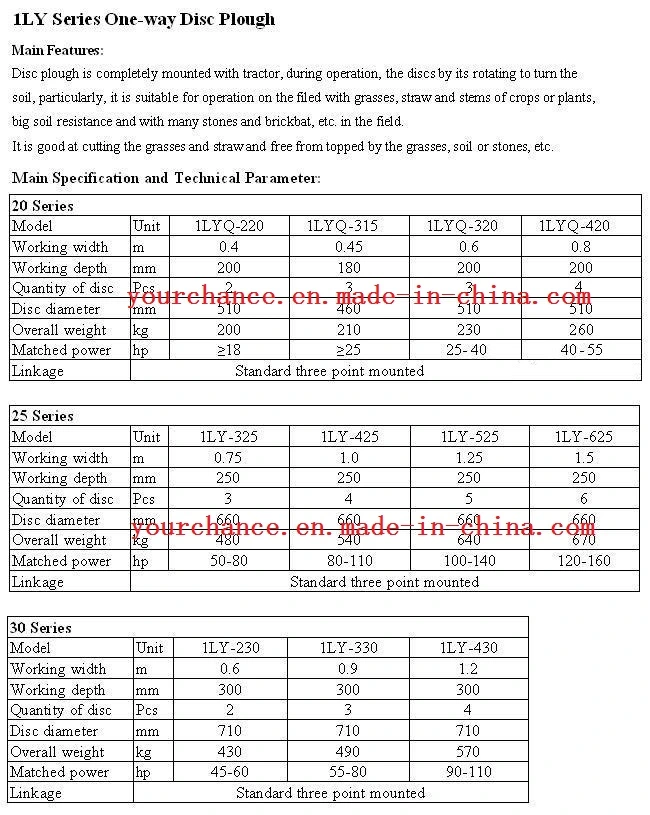 Pakistan Hot Selling Farm Implement 1ly-425 Heavy Duty 4 Blades Disc Plough Disk Plow for 80-110HP Tractor Made in China