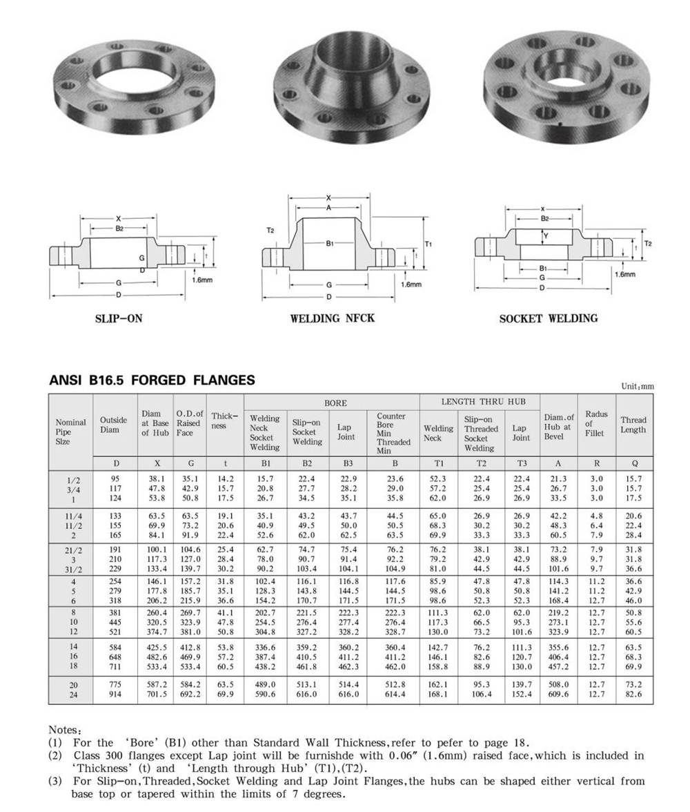 ANSI B16.5 FORGED FLANGES-1 ANSI B16.5 FORGED FLANGES-1