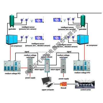 Controles del sistema de aire comprimido de automatización