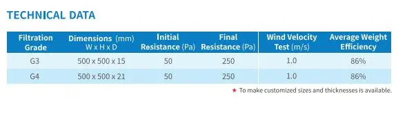 High Temperature Resistance Painting Factory Fiberglasscoarse Effiency Panel Air Filter