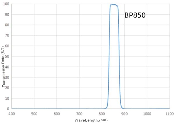 Filter Jalur Pita IR 850nm untuk Penglihatan