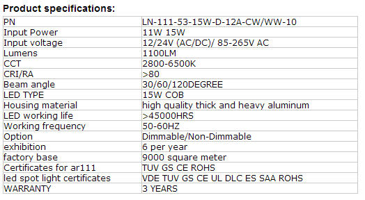 Most competitive Factory price 3 years warranty ar111 g53 qr111