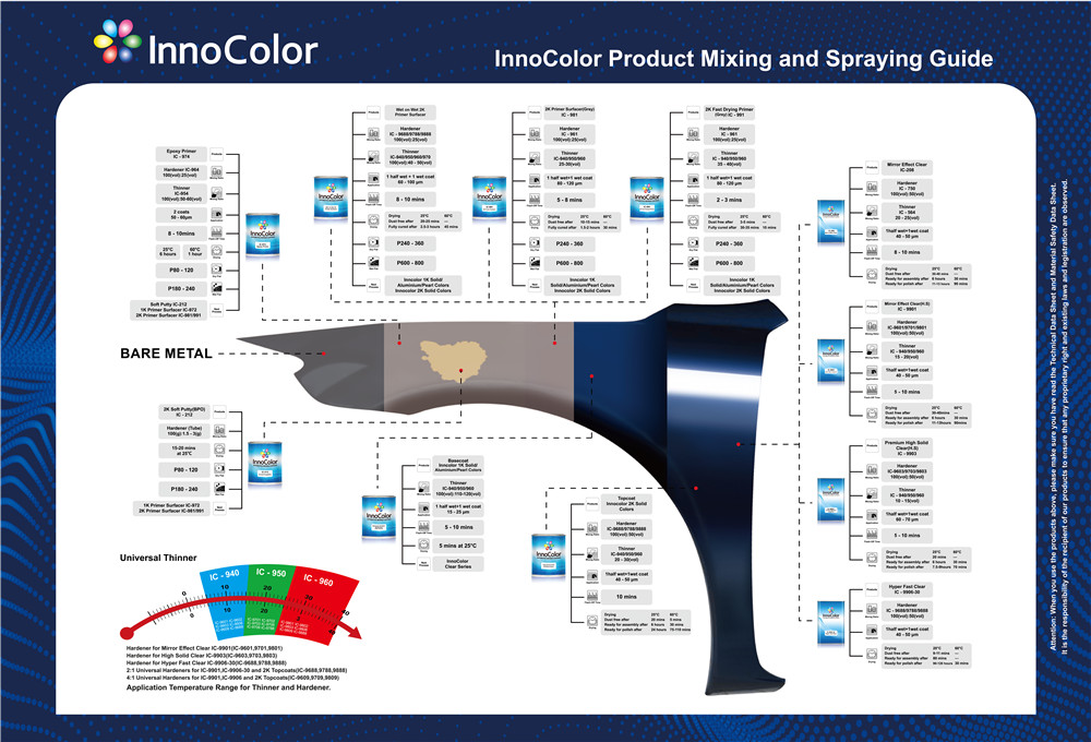 InnoColor Car Coating TDS