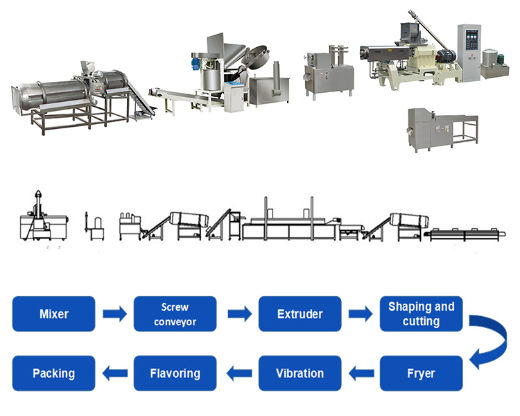 bugles processing line