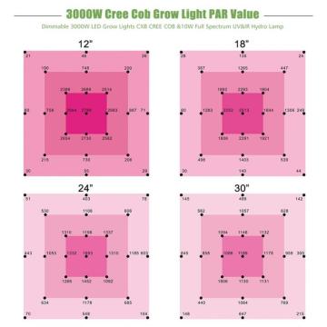 Vollspektrum Weiß COB LED Grow Light 3000W