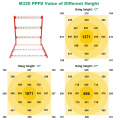 2021 LED populaire 320W Small Growing Light LED