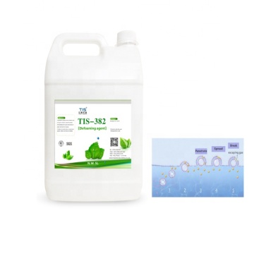 Silicone based Anti Foaming Agent TIS-382