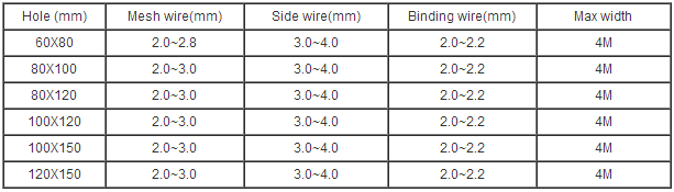 specification