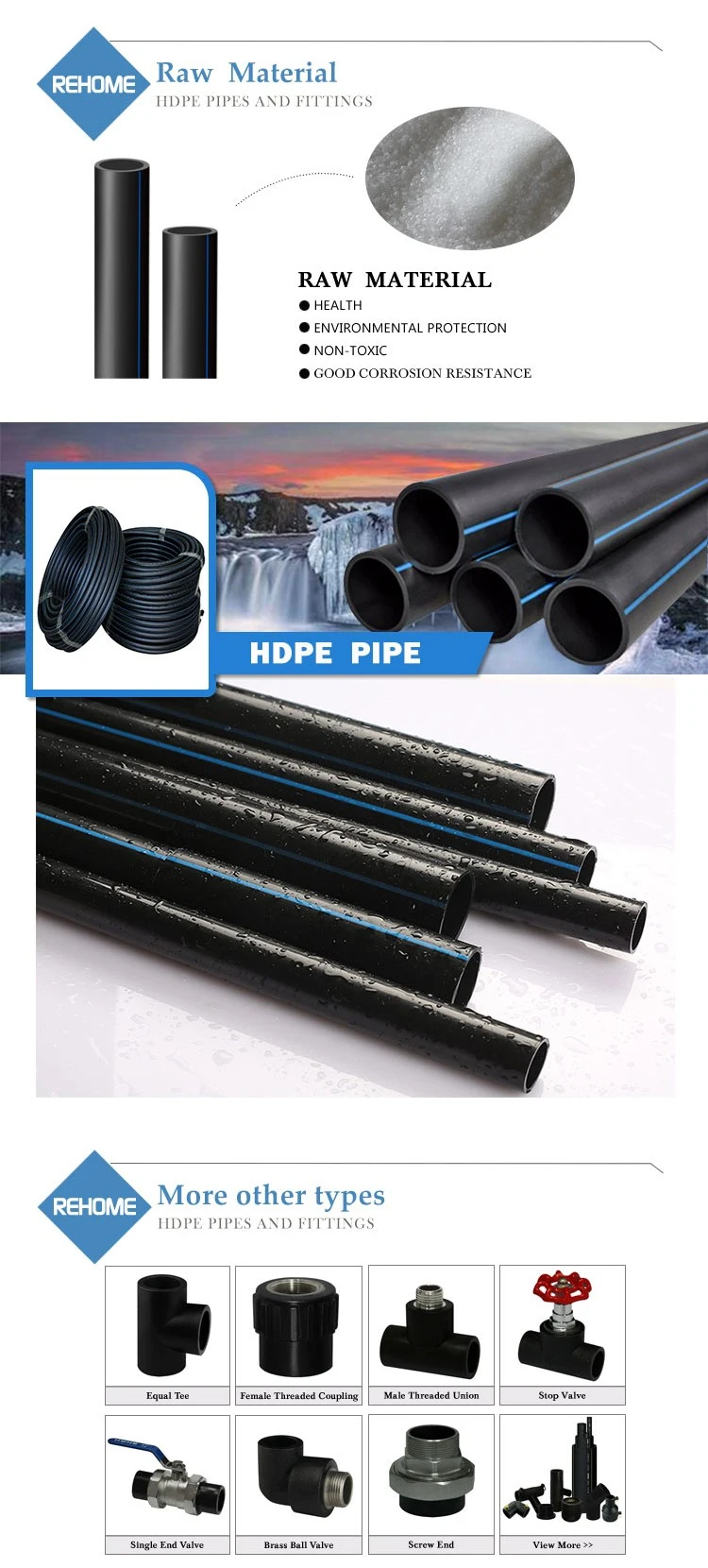 ISO4427 AS/NZS4130 50mm HDPE Pipe Standard Length