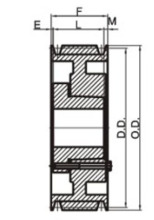 3V Q-D Sheaves for 3V Belts|V-BELT SHEAVES 3V Series