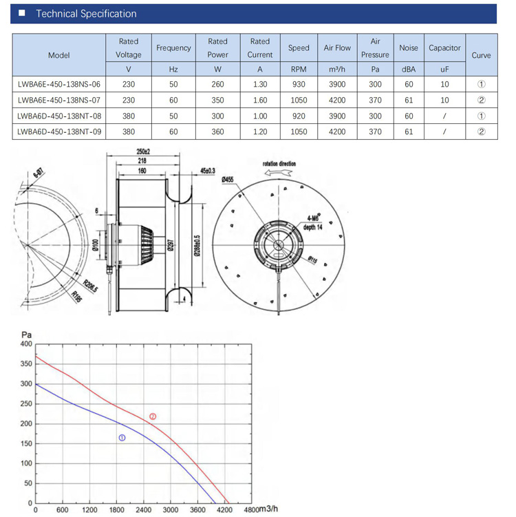 450mm diameter AC 230V 115V 380V Backward curved capacitor external rotor motor centrifugal fan for ventilation system