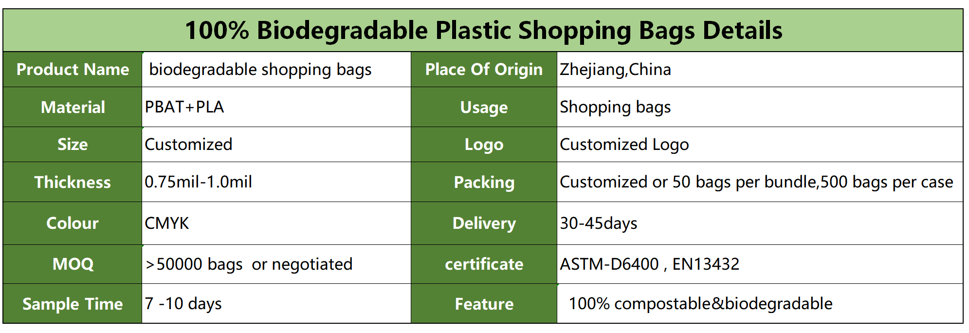 100% Biodegradable Plastic Shopping Bags details