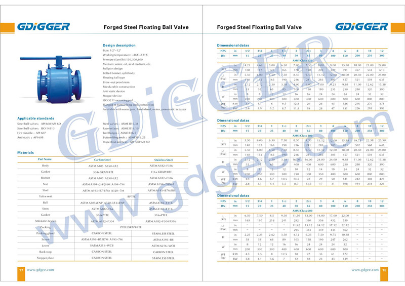 API Forged Steel Ball Valve