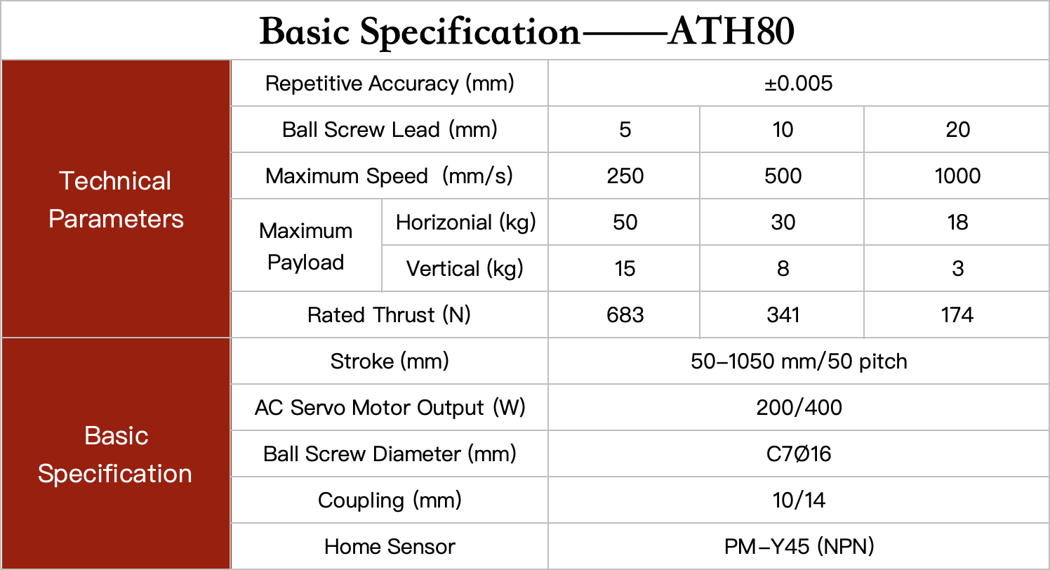 ATH80 linear module details.pic