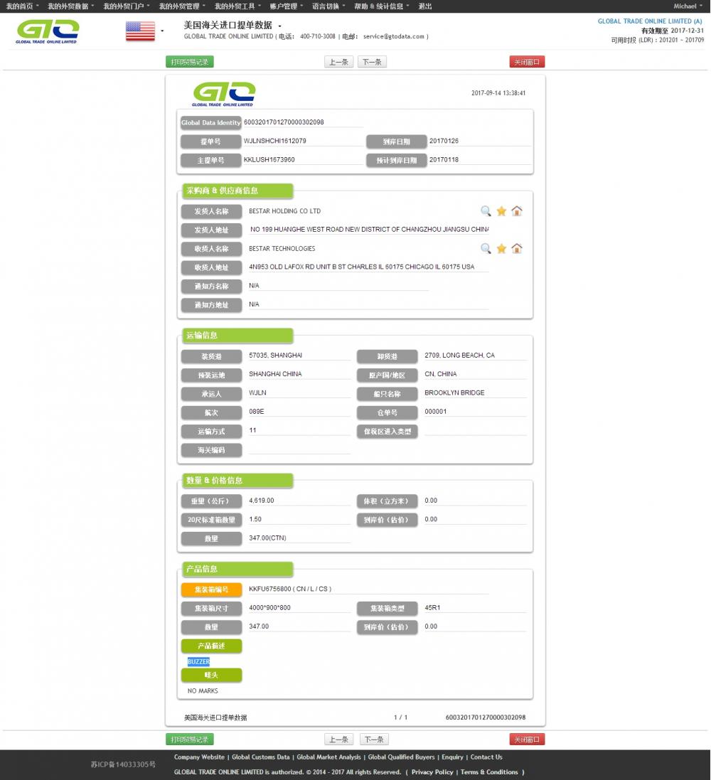 Buzzer - Eșantion de date de import din SUA