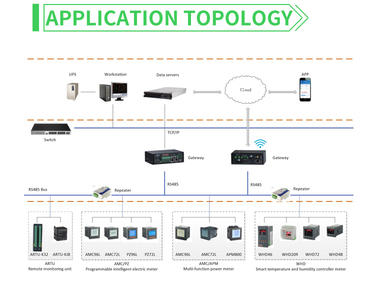 multifunction power meter with profibus