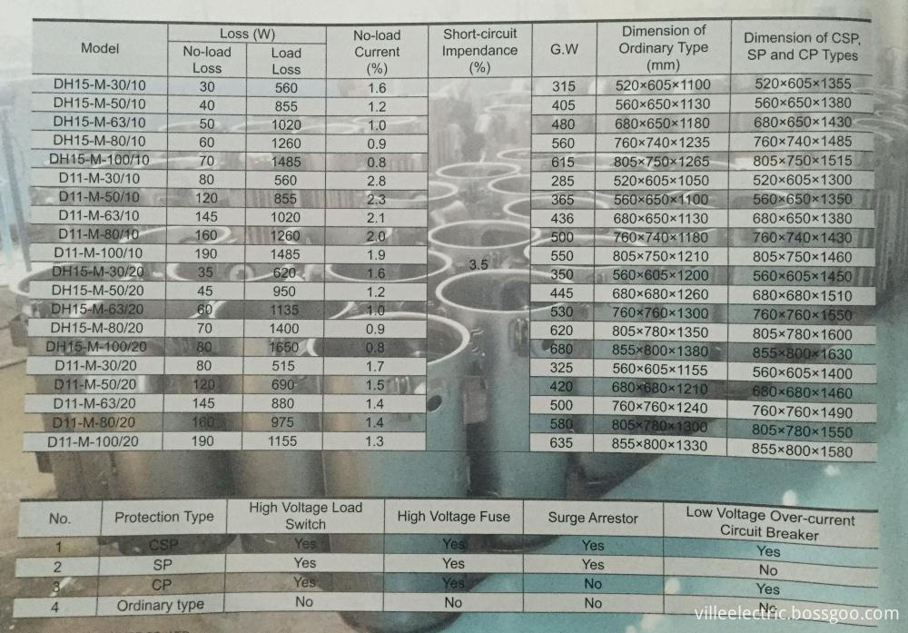 Single-phase Pole Mounted Distribution Transformer Complete Self-protected (CSP) data