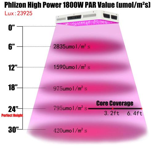 300W हाई पावर एलईडी प्लांट ग्रो लाइट्स