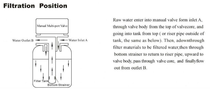 RunXin Manual Valve