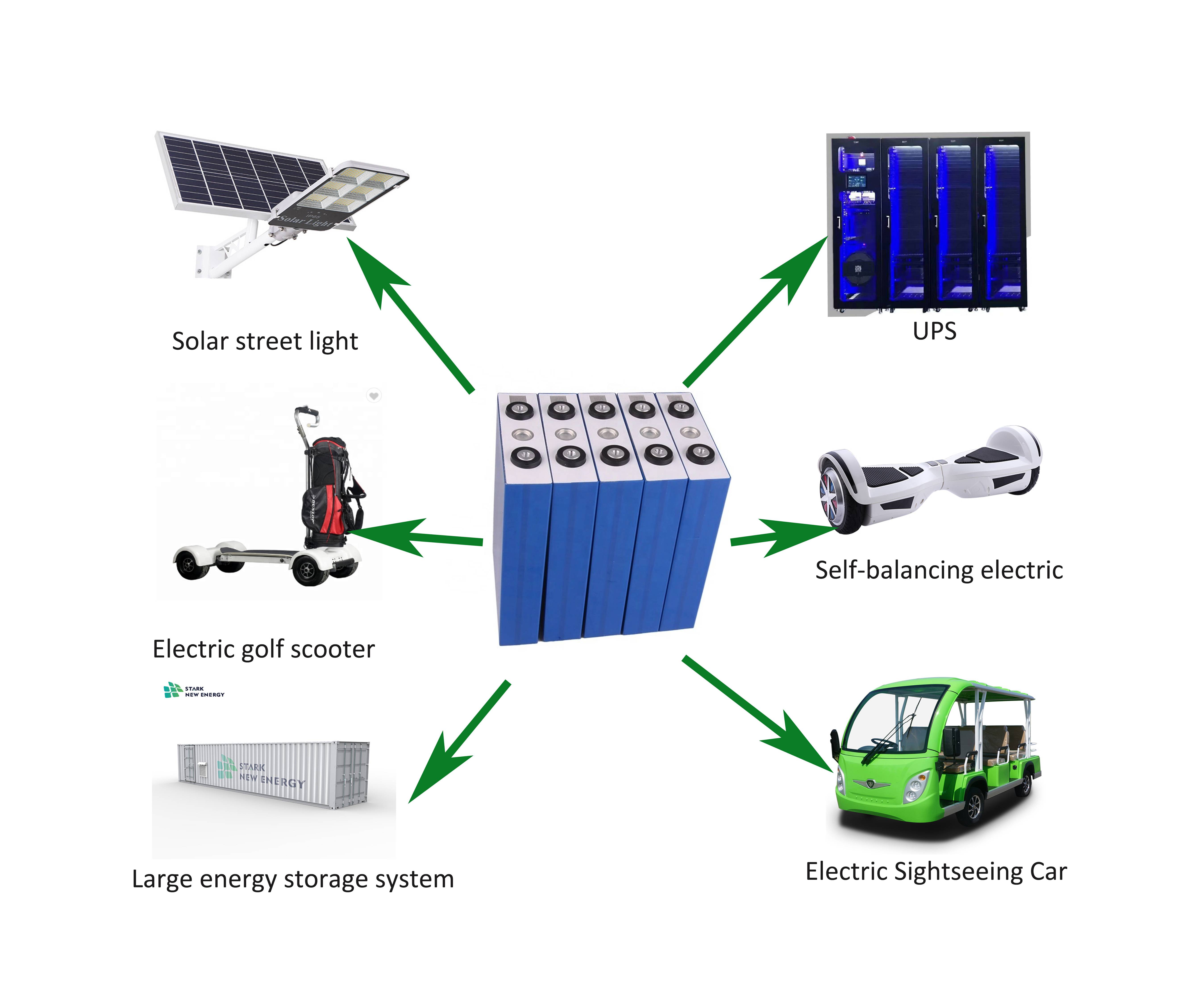 Литий-железо-фосфатный аккумулятор 3.2V100Ah 3.2V100Ah Lithium Iron Phosphate Battery Cell