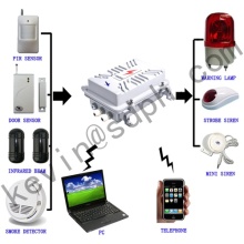GSM Cable Alarm Systems