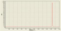 Diamond Raman spectrum Diamond Raman spectrum