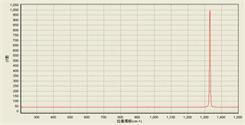 Diamond Raman spectrum