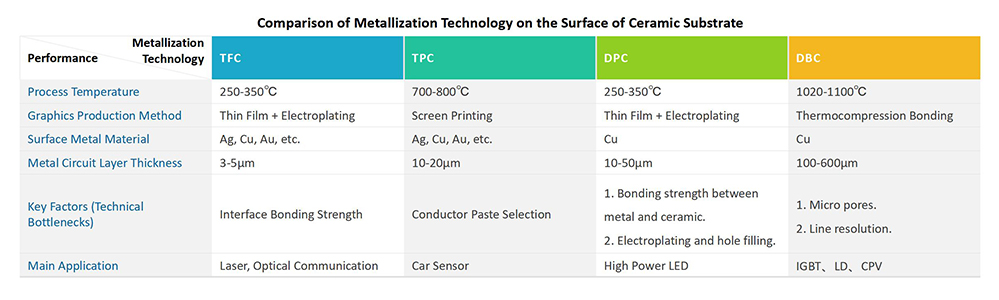 Comparison of Surface Metallization Process_06